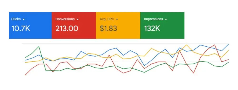 Invigor Medical result Google Ads